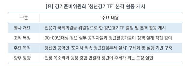 [NSP NEWS Image][오늘의 정책 픽]추미애 경기준비위 청년TF 출범…“청년이 도정 주체 되는 경기 구축”