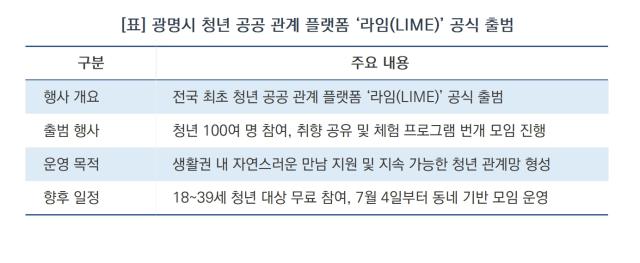 [NSP NEWS Image][현장 1분 브리핑]광명시, 청년 플랫폼 ‘라임’ 가동…관계 살아있는 청년도시 구축