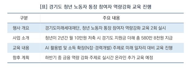 [NSP NEWS Image][오늘의 정책 픽]경기도, 청년 노동자 경제 자립 지원…저축액 2배 넘는 목돈 마련