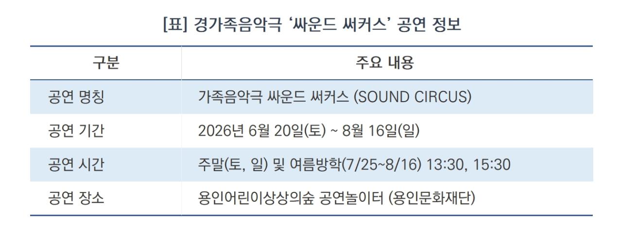 -가족음악극 ‘싸운드 써커스’ 공연 정보 (표 = 김병관)