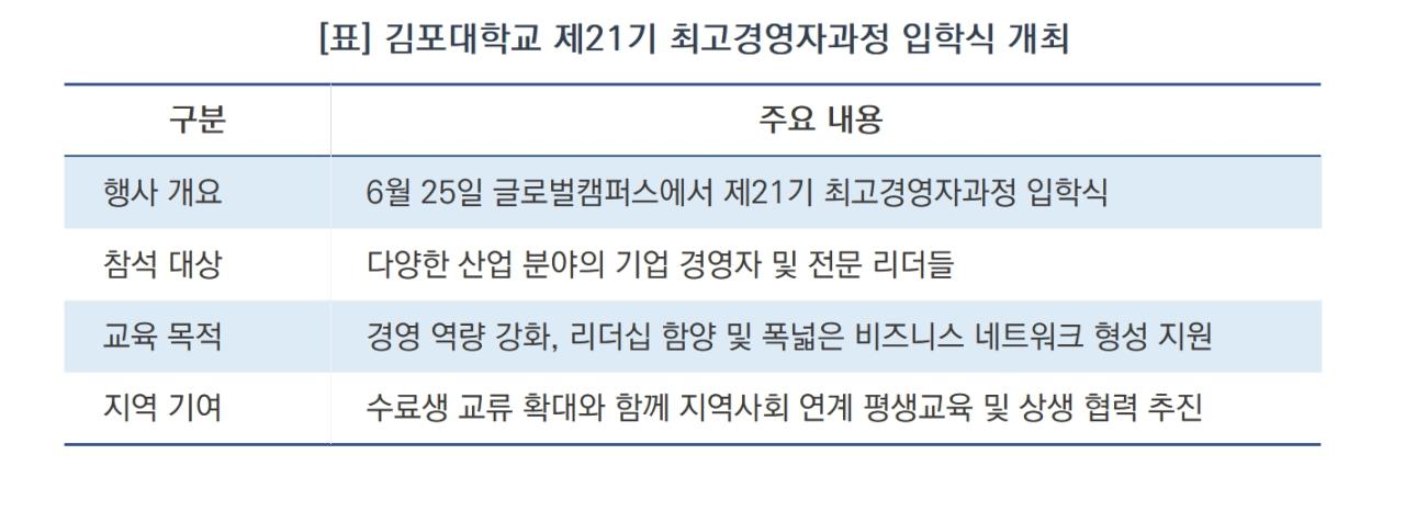 -김포대학교 제21기 최고경영자과정 입학식 개최 요약 (표 = 김종식)