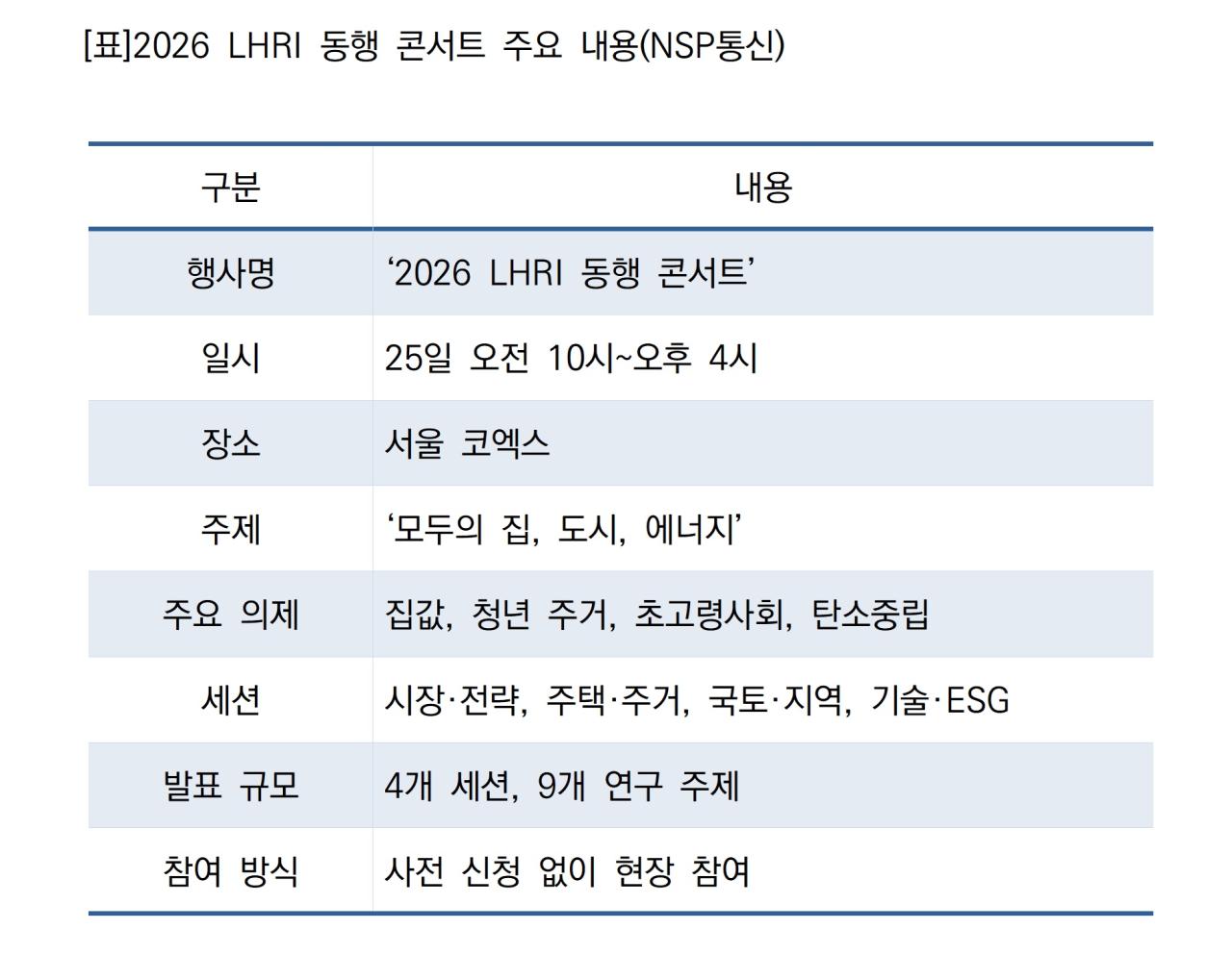 -2026 LHRI 동행 콘서트 주요 내용 (표 = NSP통신)