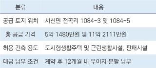[NSP NEWS Image][3분 신청 가이드] 화성도시공사, 전곡산단 지원용지 잔여분 공급