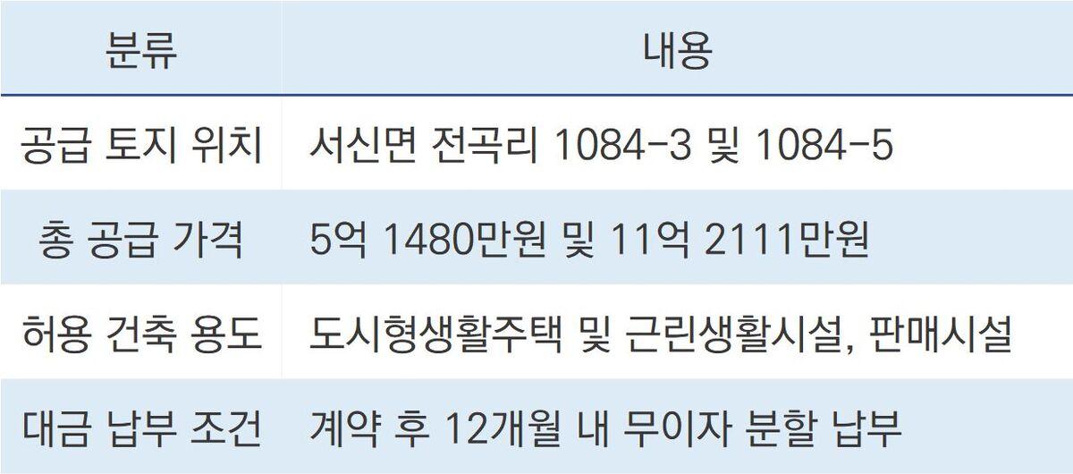 -전곡해양 일반산업단지 지원시설용지 수의계약 공급 안내문. (이미지 = 조현철)
