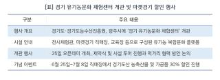 (NSP NEWS Image)[우리동네 사용설명서]경기도, 유기농 복합 거점 ‘오가닉 681’ 출범…농정 문화 확산