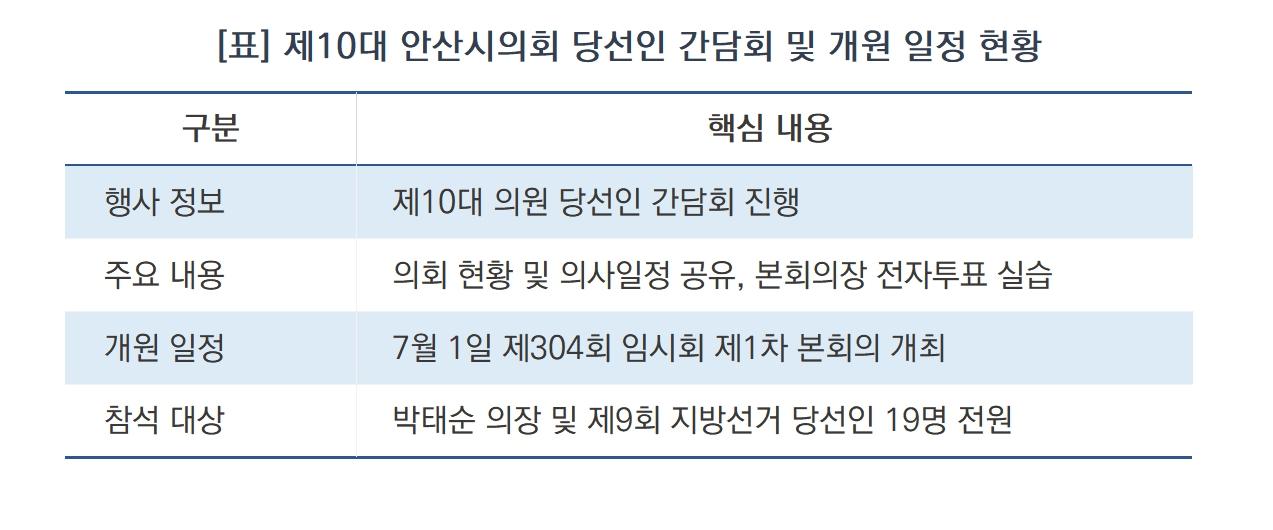 -제10대 안산시의회 당선인 간담회 및 개원 일정 현황 (표 = 김병관)