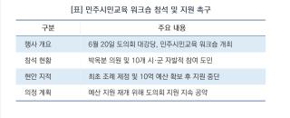 (NSP NEWS Image)[현장에 답이 있다]박옥분 경기도의원, 민주시민교육 활성화 행보…“교육 멈추면 민주주의 위기”