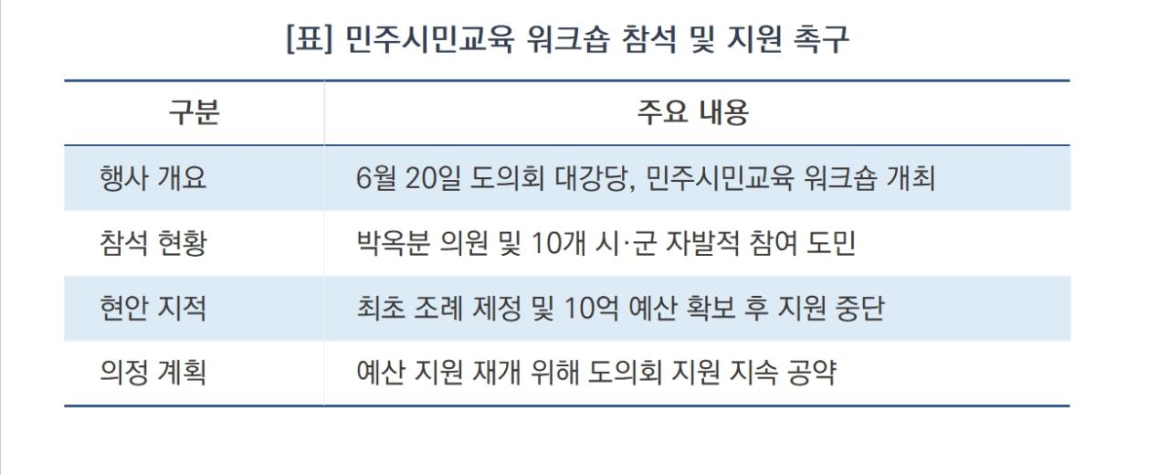 -민주시민교육 워크숍 참석 및 지원 촉구 요약 (표 = 김종식)