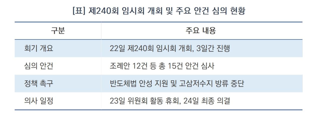 -제240회 임시회 개회 및 주요 안건 심의 현황 (표 = 김병관)