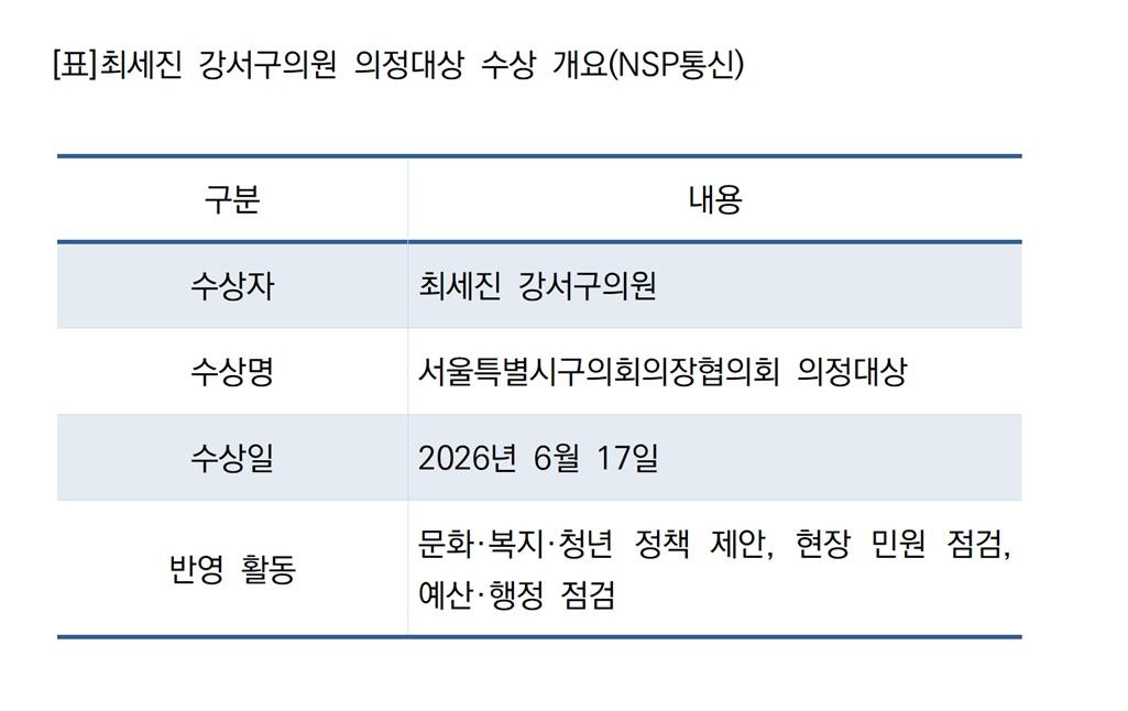 -최세진 강서구의원 의정대상 수상 개요 (표 = NSP통신)