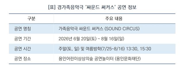 [NSP NEWS Image]용인문화재단, 가족 참여형 환경 써커스 선보여…‘버려진 물건이 신나는 악기로’