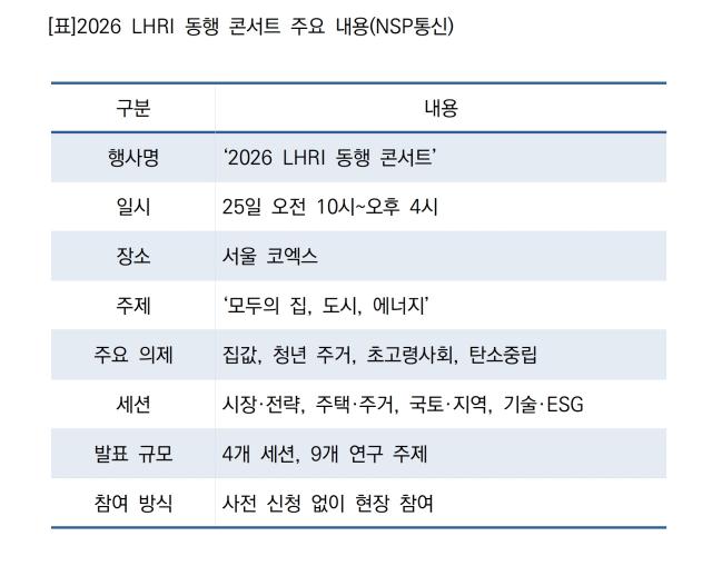 [NSP NEWS Image]한국토지주택공사 LHRI, 국토·주택 현안 정책 해법 모색