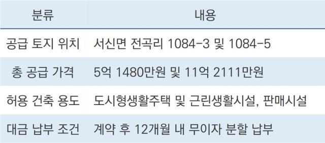[NSP NEWS Image][3분 신청 가이드] 화성도시공사, 전곡산단 지원용지 잔여분 공급