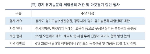 [NSP NEWS Image][우리동네 사용설명서]경기도, 유기농 복합 거점 ‘오가닉 681’ 출범…농정 문화 확산