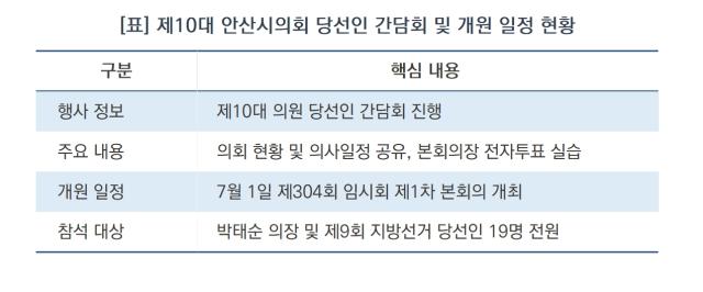 [NSP NEWS Image][현장 1분 브리핑]시설 견학부터 투표 교육까지…안산시의회, 10대 개원 준비 가동