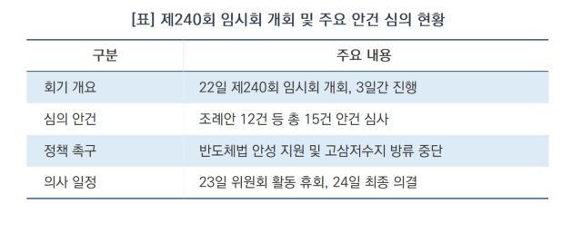 [NSP NEWS Image][안성시 정책 브리핑] 안성시의회 제240회 임시회 개회…제8대 의회 마지막 회기 돌입