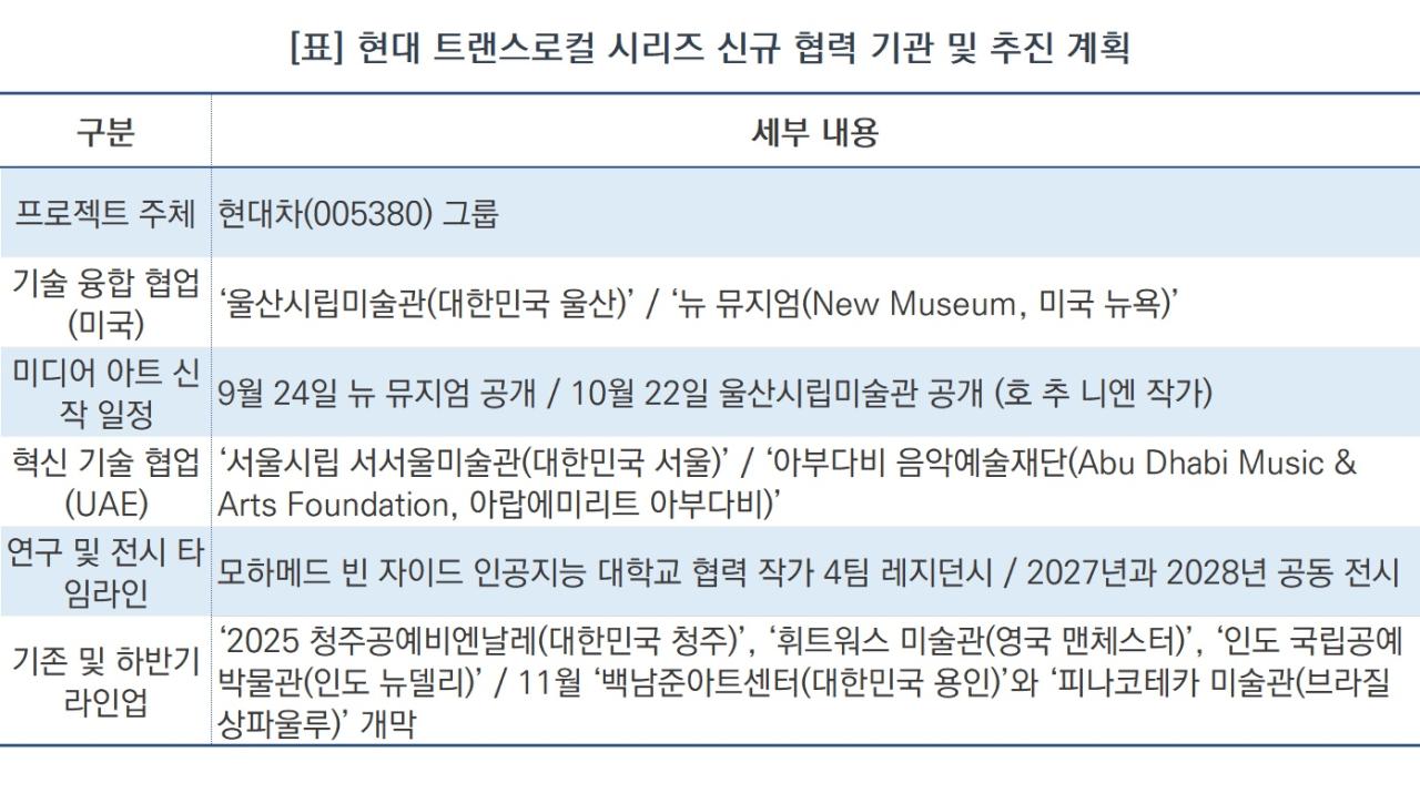 -현대 트랜스로컬 시리즈 신규 협력 기관 및 추진 계획 (표 = NSP통신)