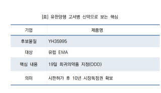 [NSP NEWS Image]유한양행 고셔병 신약 YH35995, 美 FDA 이어 유럽서도 희귀의약품 지정
