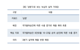 (NSP NEWS Image)[실적기대감] 녹십자, 실적 ‘상향’…국가출하승인 8건에 수출 증가 겹쳐