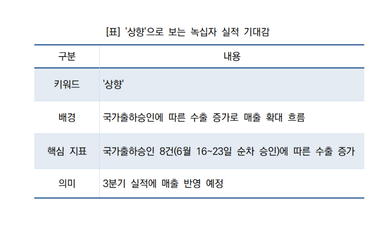 -(표 = NSP통산)