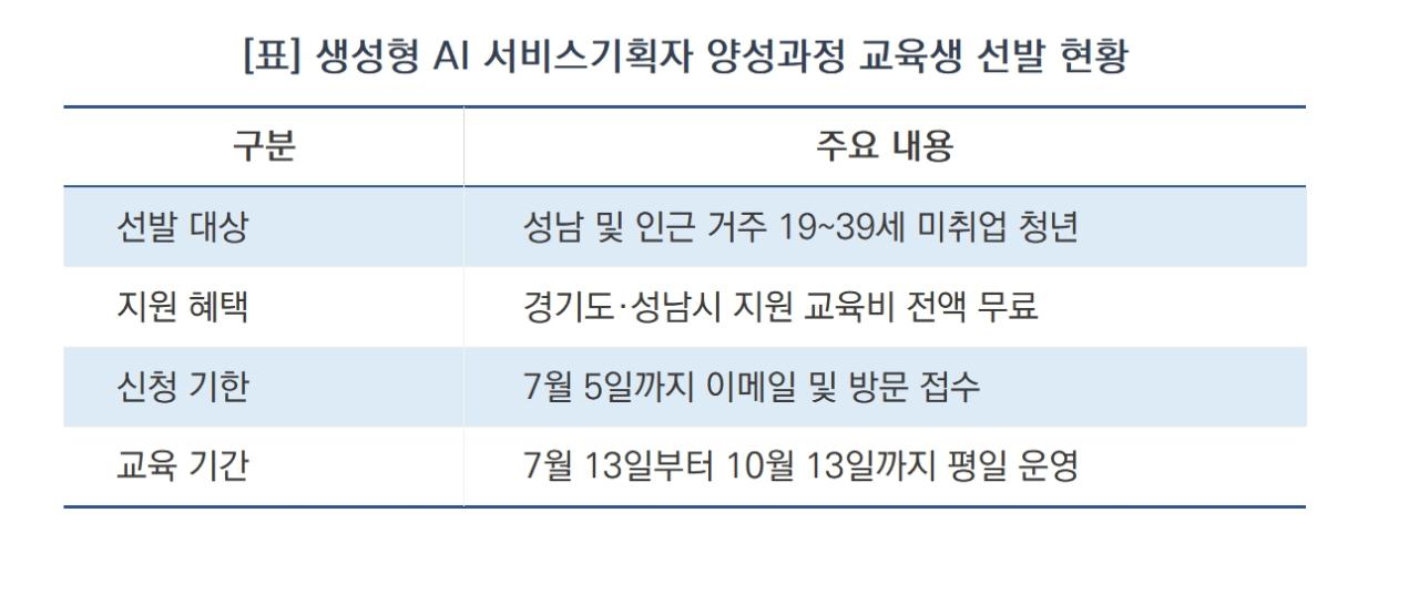 -생성형 AI 서비스기획자 양성과정 교육생 선발 현황 (표 = 김병관)