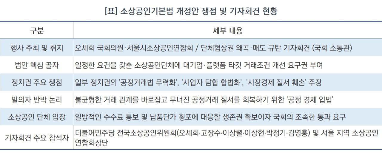 -[표] 소상공인기본법 개정안 쟁점 및 기자회견 현황 (표 = NSP통신)
