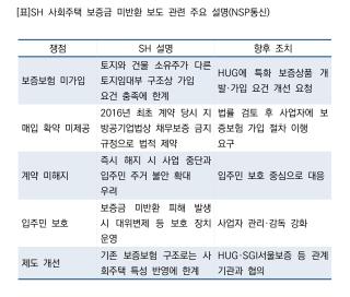 (NSP NEWS Image)SH, 사회주택 보증보험 개선 추진…“입주민 보호 우선”