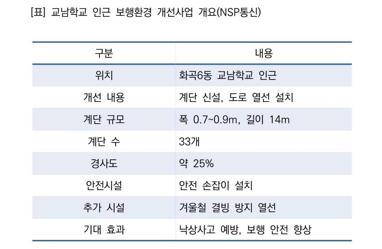 -교남학교 인근 보행환경 개선사업 개요 (표 = NSP통신)