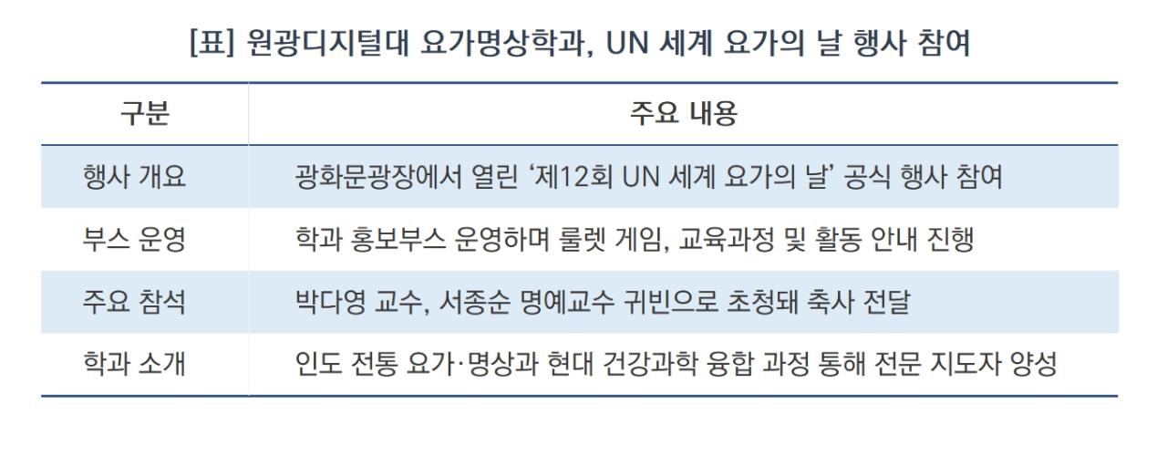 -원광디지털대 요가명상학과, UN 세계 요가의 날 행사 참여 (표 = 윤미선)