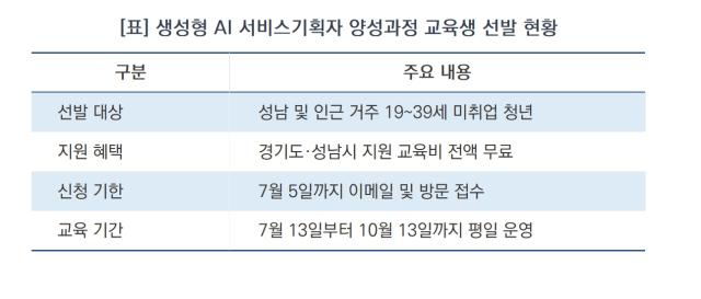 [NSP NEWS Image][딱! 당신을 위한 모집]성남시, 서비스기획자 청년 20명 선발…“전액 무료 AI 훈련”