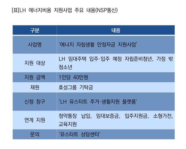 [NSP NEWS Image]LH, 자립준비청년 냉방비 부담 완화 지원