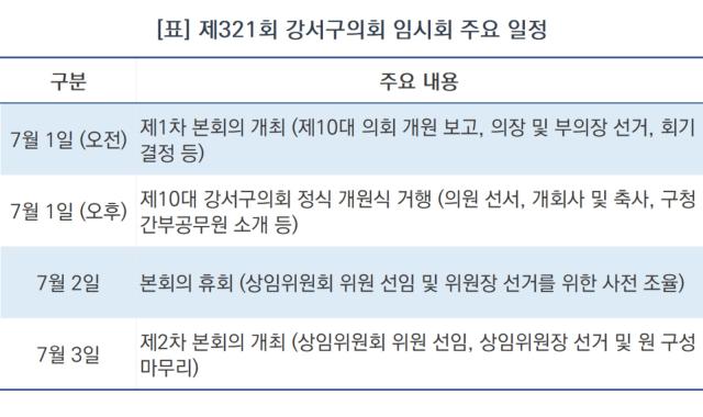 [NSP NEWS Image]서울 강서구의회, 내달 1일 제10대 개원…원 구성 돌입