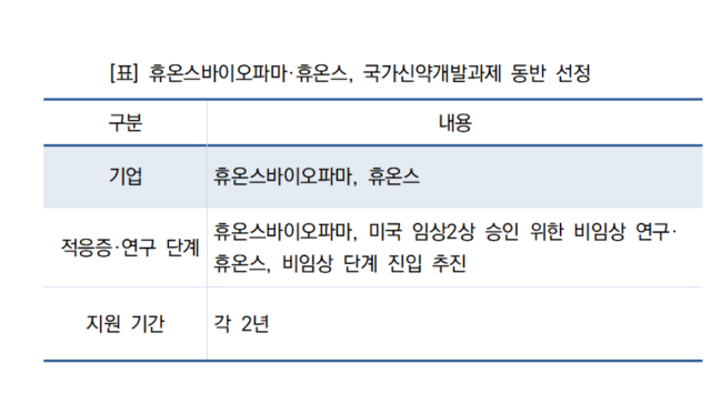 [NSP NEWS Image]휴온스·휴온스바이오파마, 국가신약개발 과제 동시 승인…AI·글로벌 협업으로 R&D 가속화