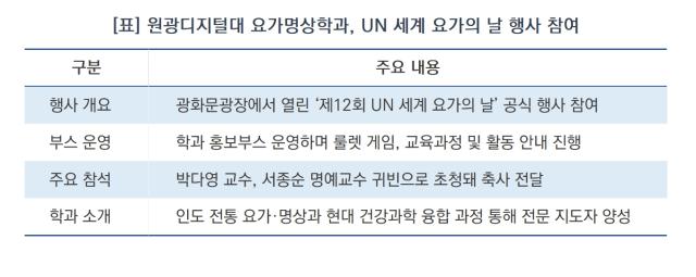 [NSP NEWS Image][현장 1분 브리핑]광화문 메운 요가 물결…원광디지털대, ‘세계 요가의 날’ 부스 운영