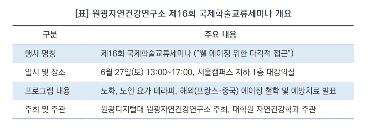 -원광자연건강연구소 제16회 국제학술교류세미나 개요 (표 = 윤미선)
