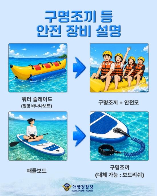 -구명조끼 등 안전장비 설명 포스터 (사진 = 여수해경)