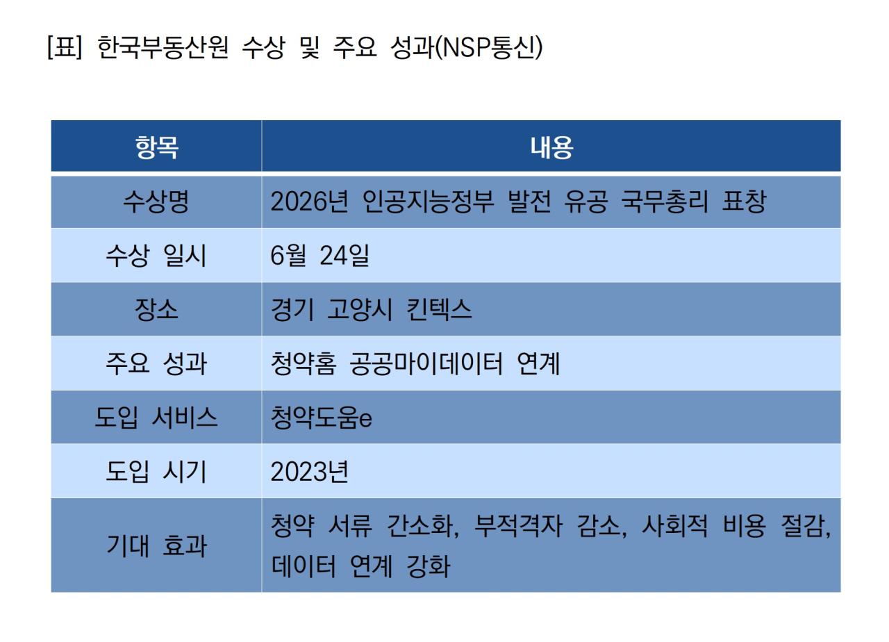 -한국부동산원 수상 및 주요 성과 (표 = NSP통신)
