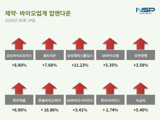 (NSP NEWS Image)[업앤다운]제약주 상승…삼성바이오로직스·셀트리온↑