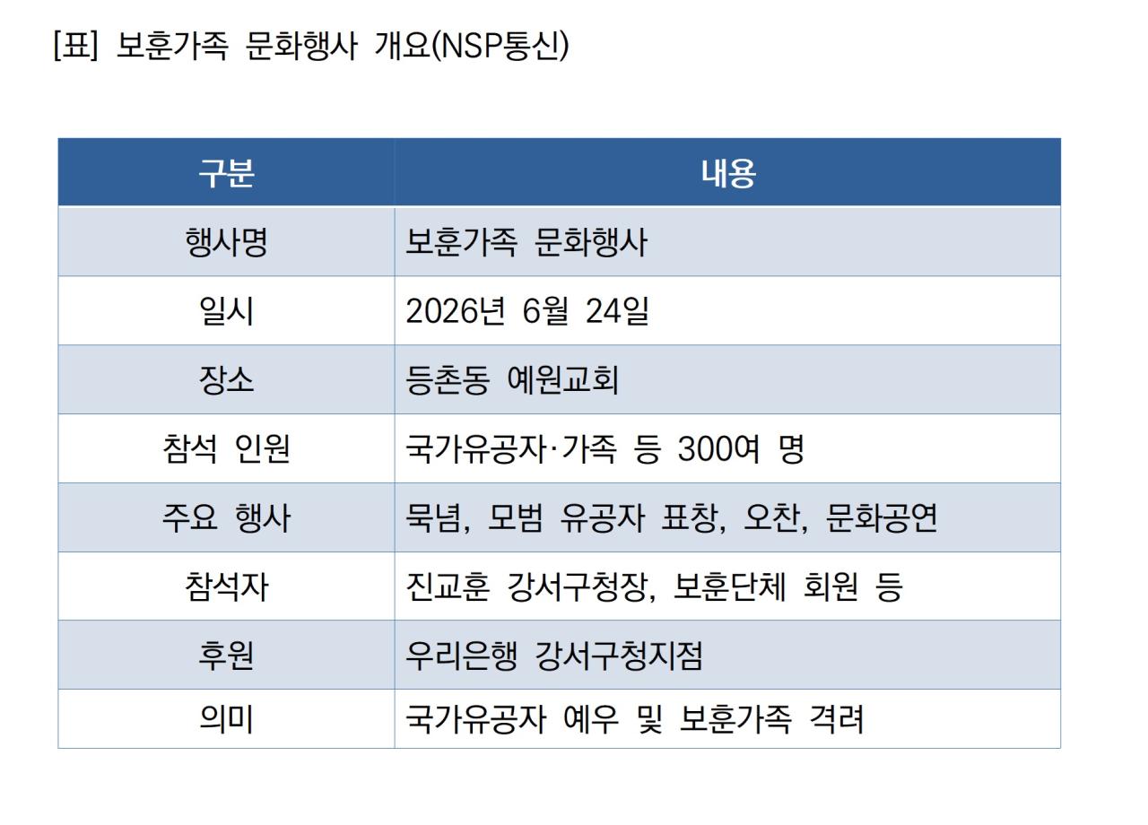 -보훈가족 문화행사 개요 (표 = NSP통신)
