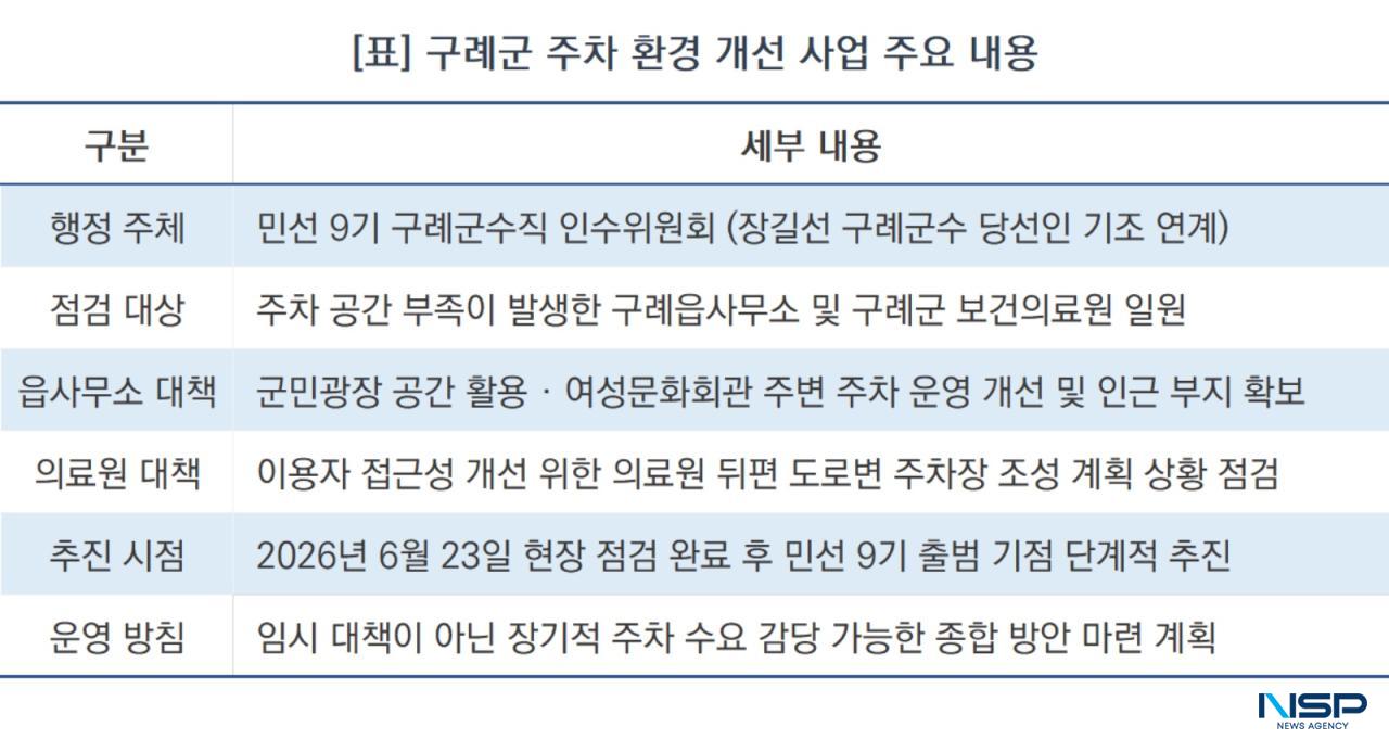 -구례군 주차 환경 개선 사업 주요 내용 요약 표 (표 = NSP통신)