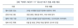 [NSP NEWS Image][현장 1분 브리핑]수원월드컵재단, 유소년 축구진흥사업 ‘빅버드 NEXT-11’ 발대
