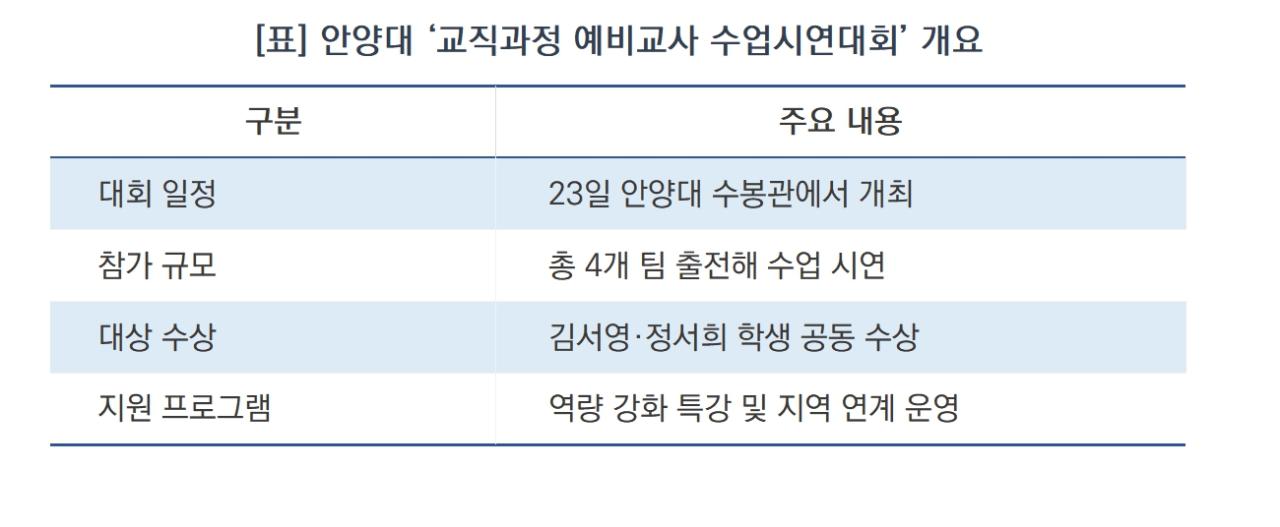 -안양대 ‘교직과정 예비교사 수업시연대회’ 개요 (표 = 김종식)