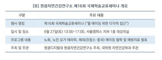 [NSP NEWS Image][현장 1분 브리핑]원광디지털대 대학원, ‘웰 에이징’ 조망 국제학술교류세미나 연다