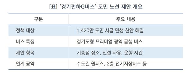[NSP NEWS Image][오늘의 정책 픽]추미애 경기준비위, ‘경기편하G버스’ 게시판 개설…도민이 노선 제안