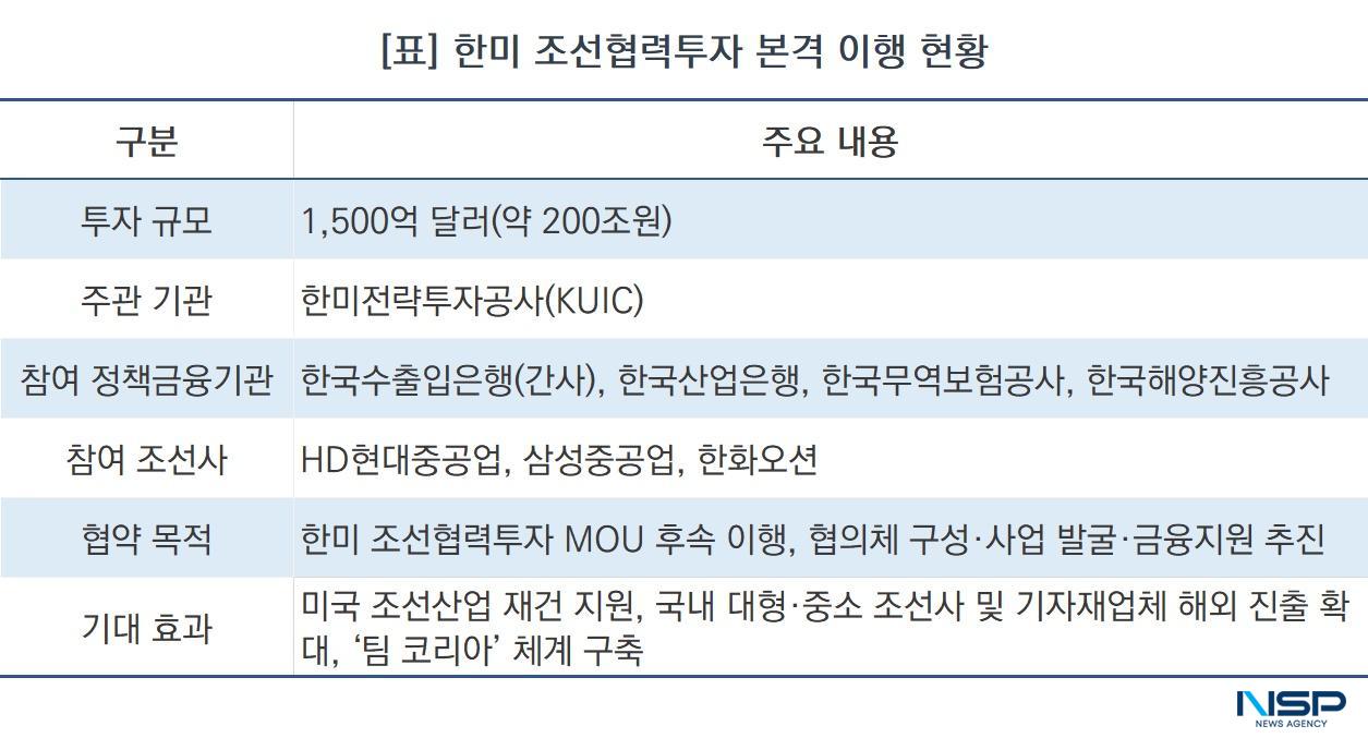 -한미 조선협력투자 본격 이행 현황표 (표 = NSP통신)