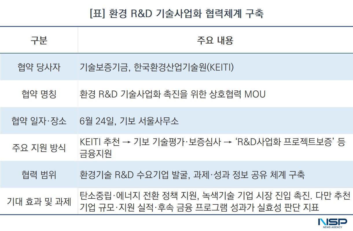 -환경 R&D 기술사업화 협력체계 구축 요약표 (표 = NSP통신)