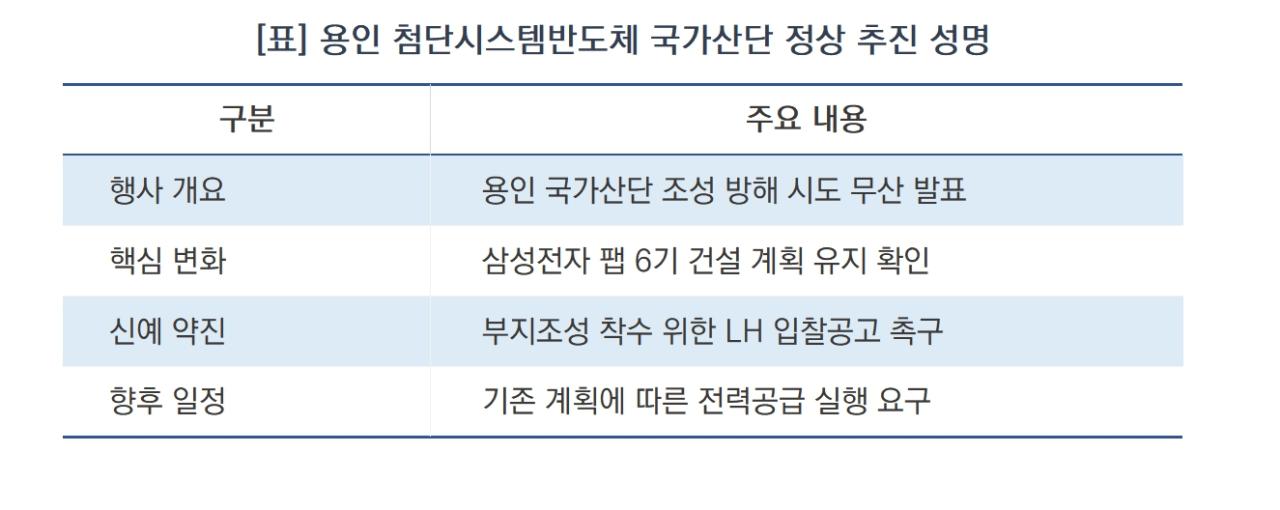 -용인 첨단시스템반도체 국가산단 정상 추진 성명 요약 (표 = 김병관)