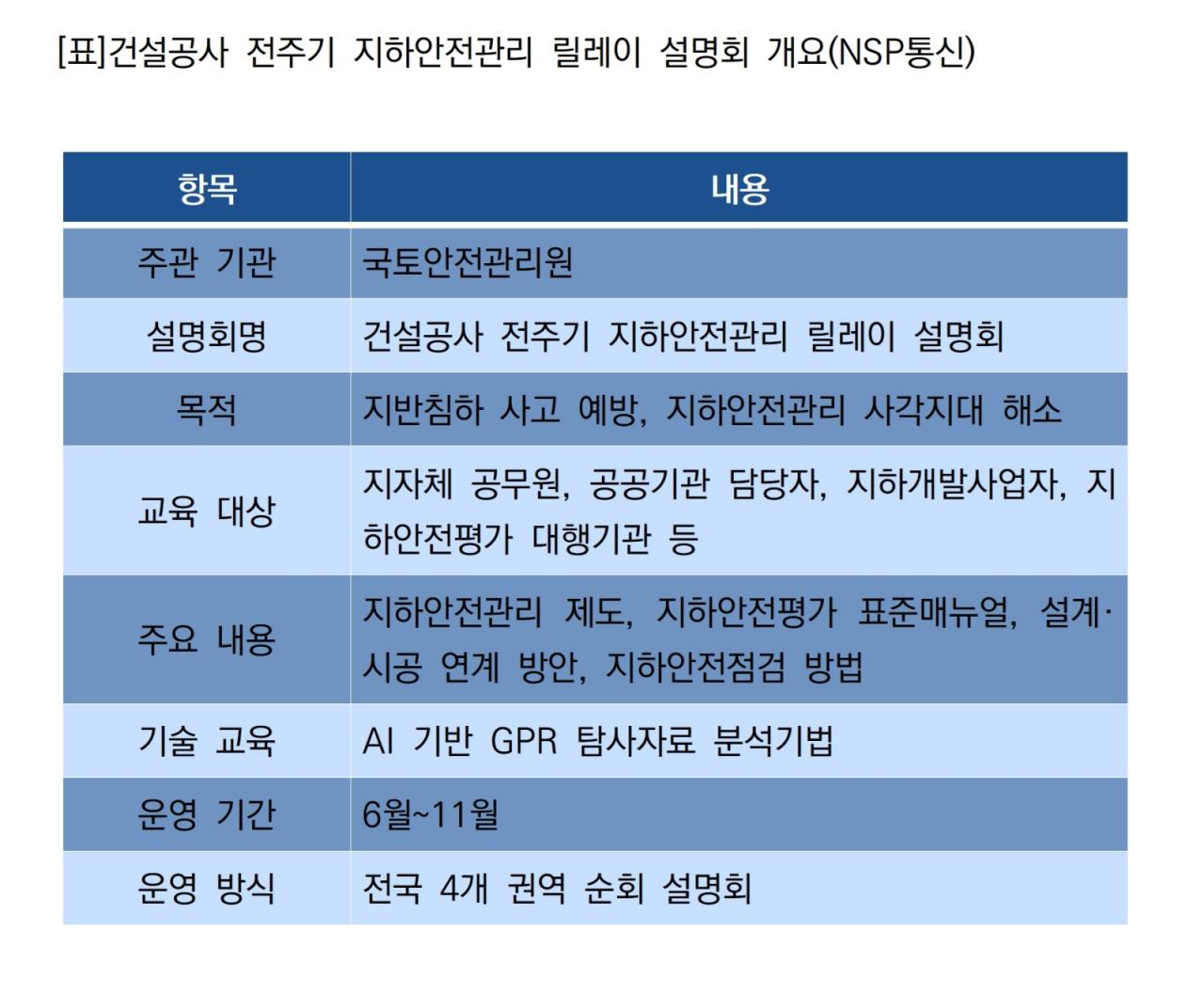 -건설공사 전주기 지하안전관리 릴레이 설명회 개요 (표 = NSP통신)