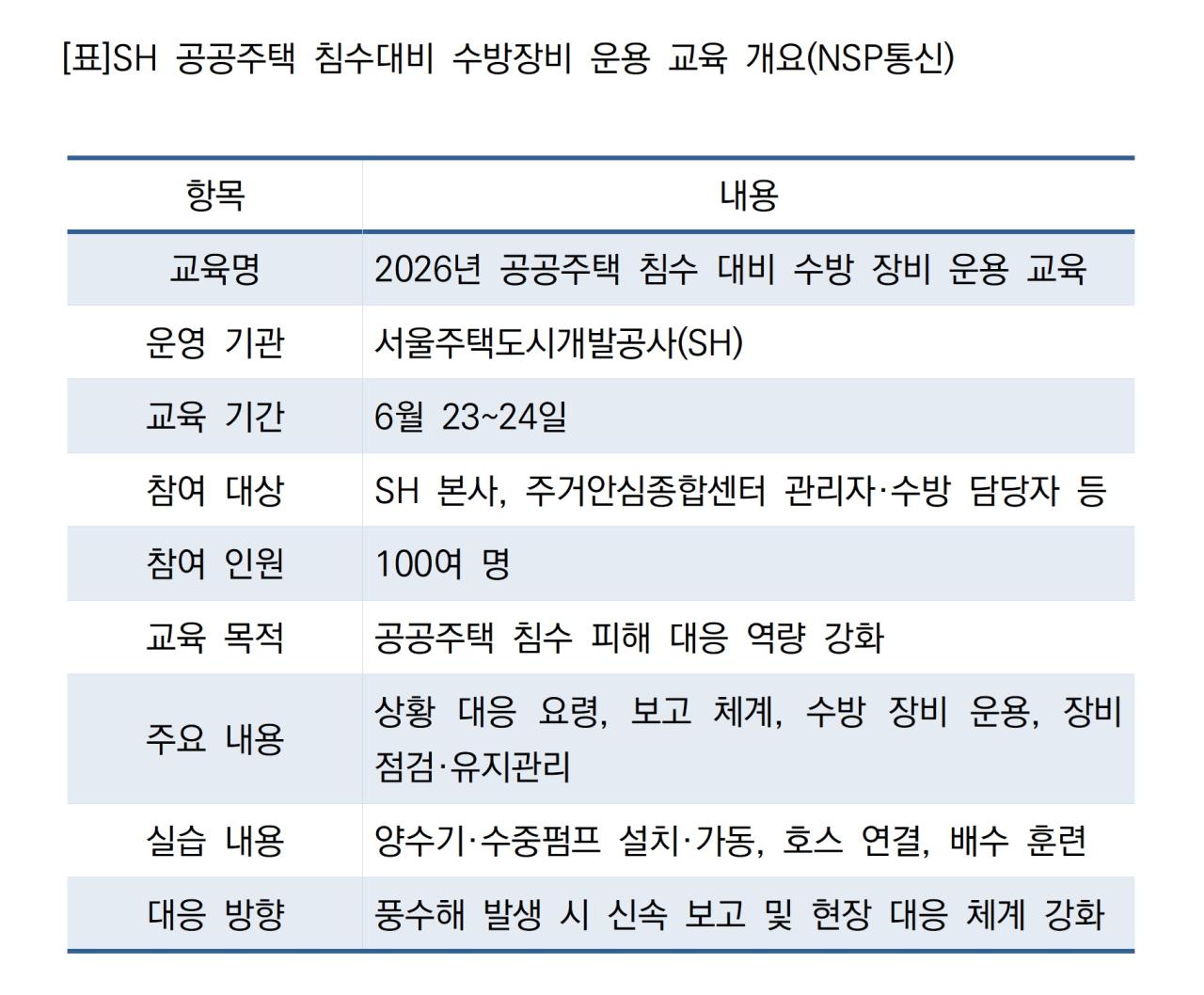 -(표 = NSP통신)