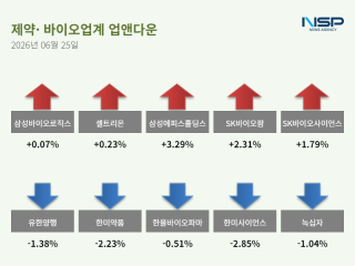 [NSP NEWS Image][업앤다운]제약주 하락…삼성바이오로직스↑· 유한양행↓